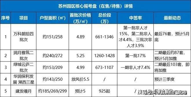 处电话天和珺庭售楼处电话凯发一触即发天和珺庭售楼(图10)